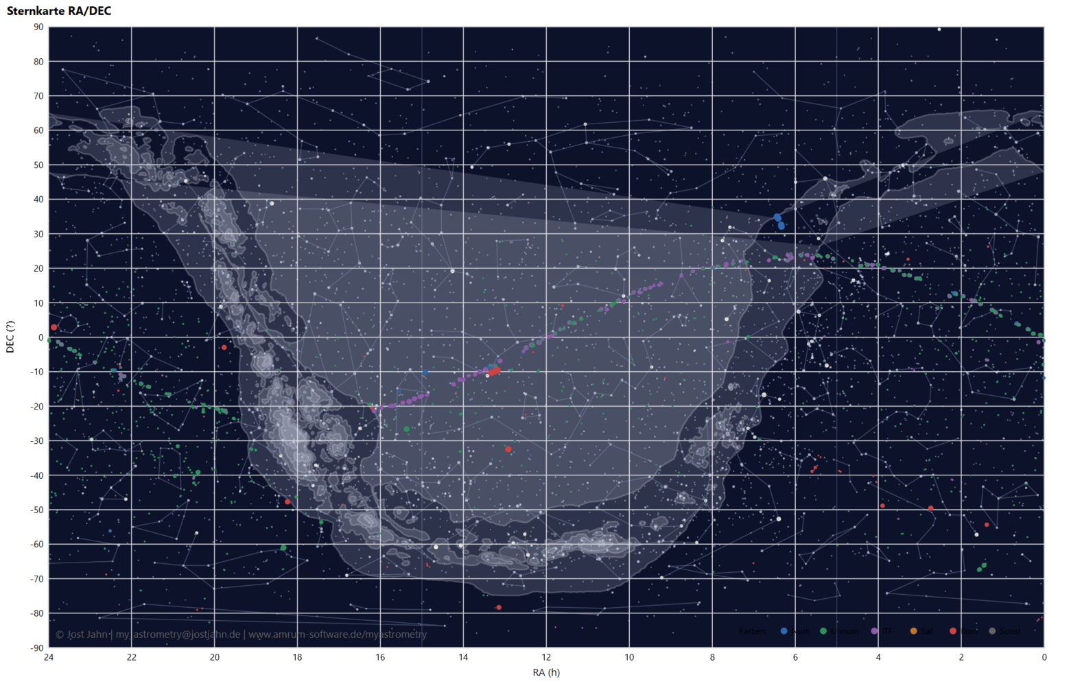 RA/DEC-Grafik mit echter X09-Datenbasis