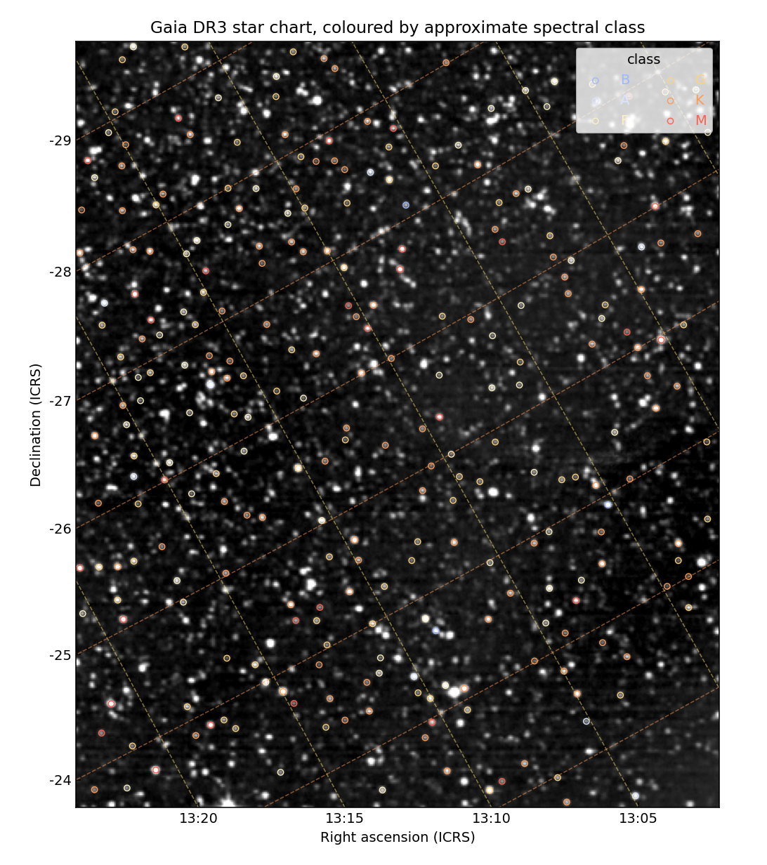 WCS star chart in the same orientation as the video, with Gaia matches coloured by spectral class