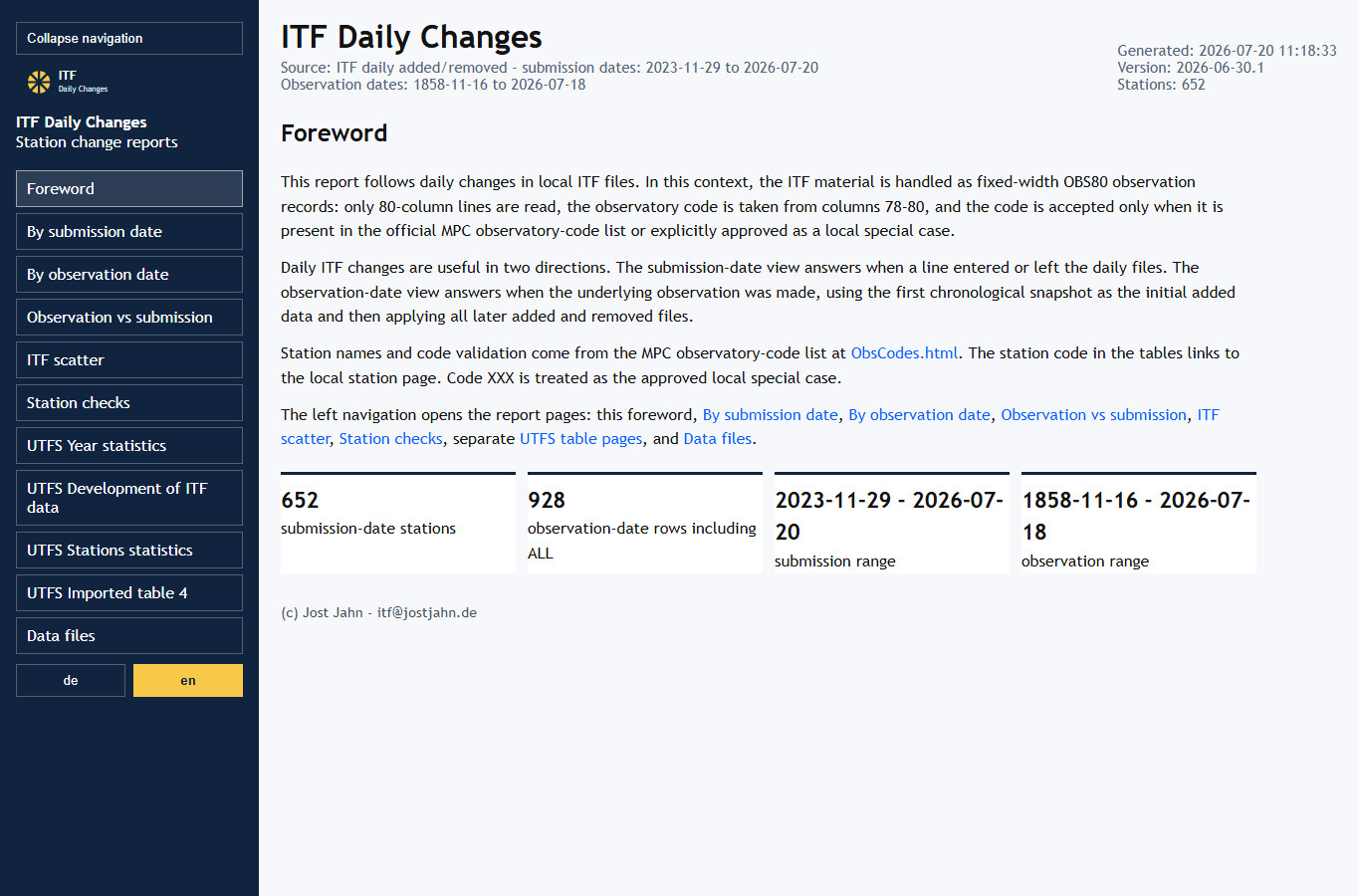 Screenshot: ITF Daily Changes