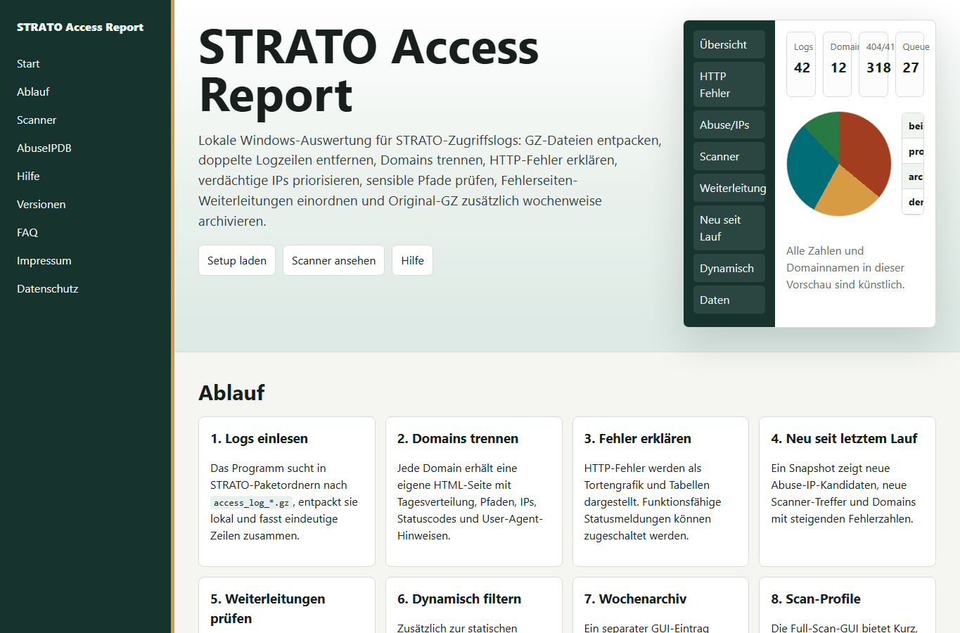 Screenshot: STRATO Access Report