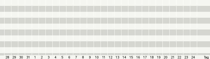 TagStatistik von Motigo.com