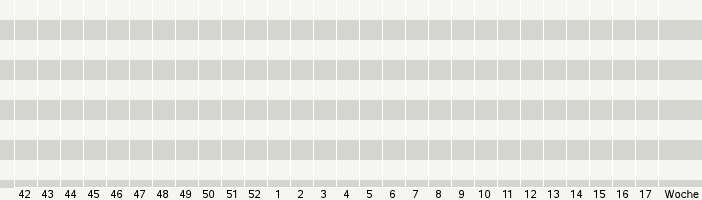 WocheStatistik von Motigo.com